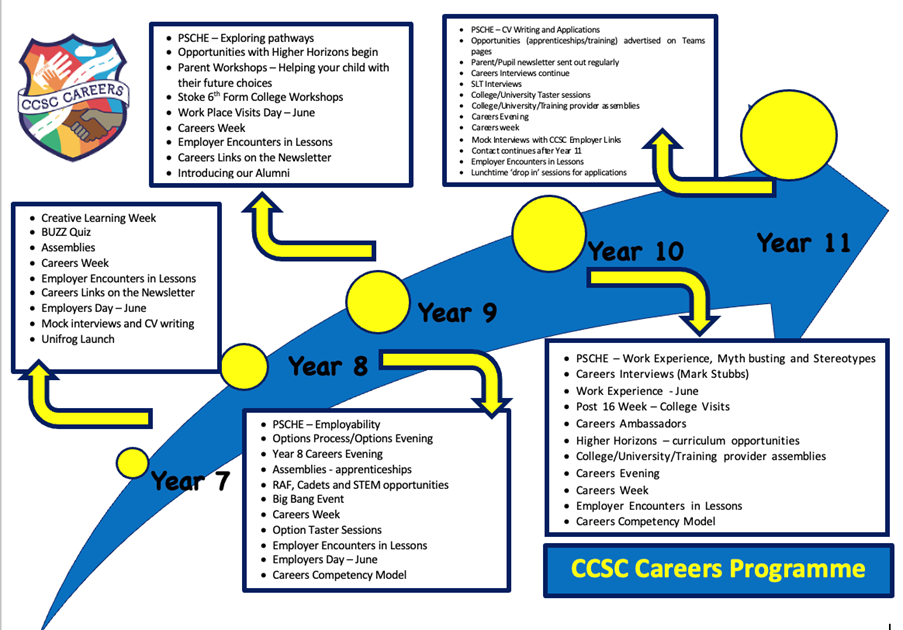 careersprog2