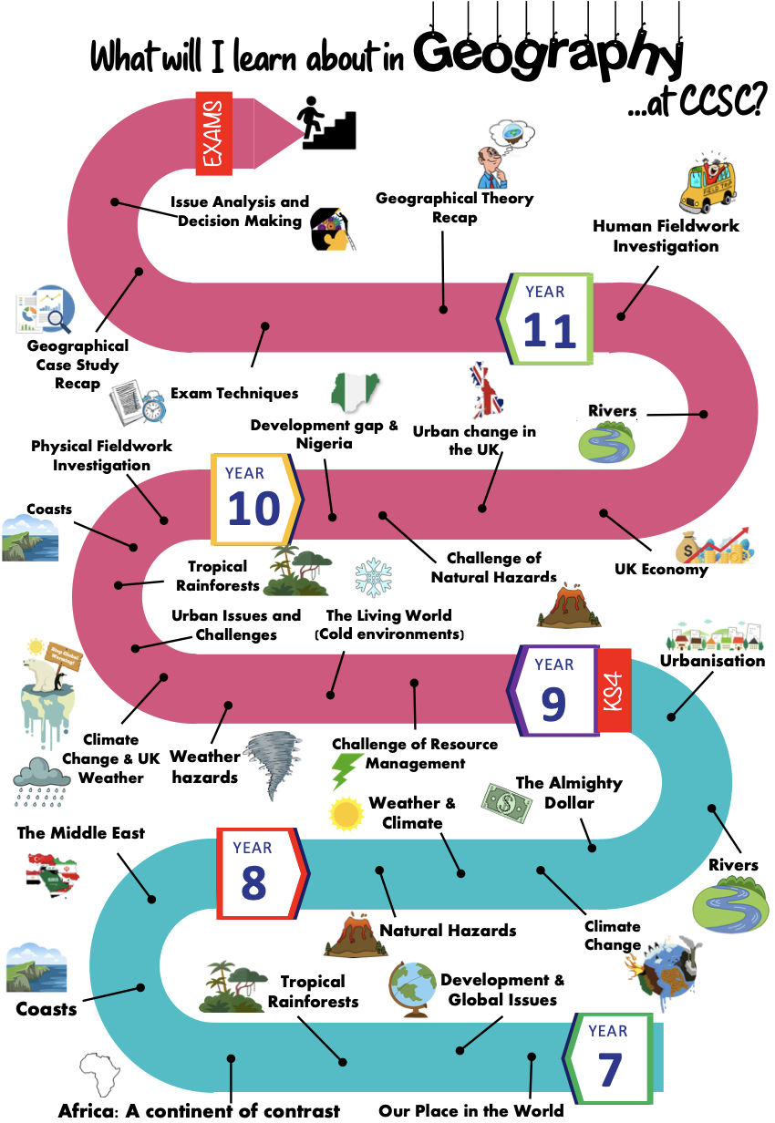 Geog Learning Journey 2026
